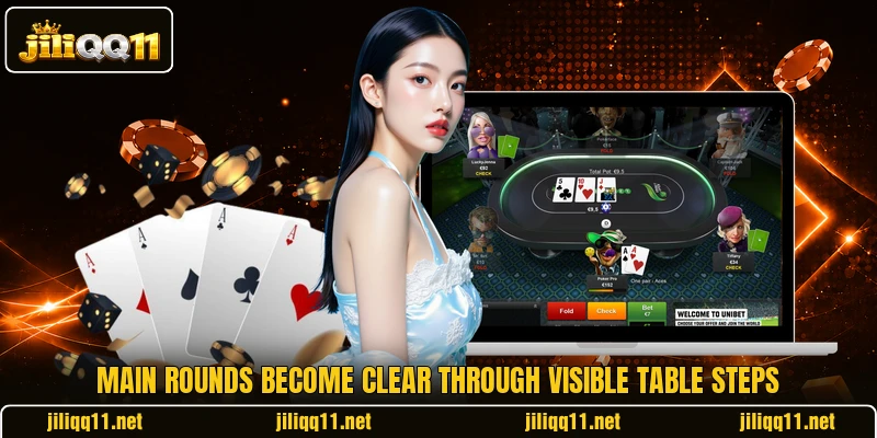 Main rounds become clear through visible table steps